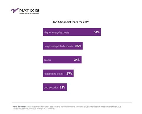 thumbnail Top 5 financial fears for 2025