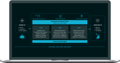 original Harmony AI: The Trust Layer for Agentic and Generative AI