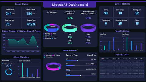thumbnail MotusAI Dashboard