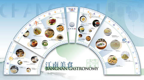 original Les délices culinaires de Changzhou