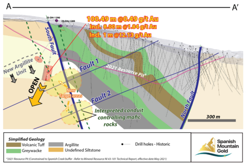 thumbnail Figure 2 - Cross - Section View, 2025 Winter Drill Program