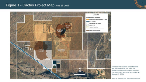 original The Buy-downs continue the Company’s royalty reduction strategy as it continues to optimize Project economics in advance of the PFS scheduled for completion later this year. The remaining 2.54% NSR applies to the Cactus West and Cactus East deposits as well as a portion of the Parks/Salyer deposit, outlined in yellow. In early Q2 2025, the Company's subsidiary had two historic ASARCO royalties vacated by final judicial order. Additionally, in January, ASCU bought down a royalty on the BCE Property, covering a small portion of the Parks/Salyer deposit, from 1.5% to 0.5% for a cash payment of US$500,000 (PR dated JAN 6, 2025), as outlined in blue. The southern portion of the Parks/Salyer deposit outlined in white, formerly referred to as the MainSpring Property, is not subject to any royalties and comprises the first four years of production in a conceptual mine plan as contemplated by the 2024 PEA.