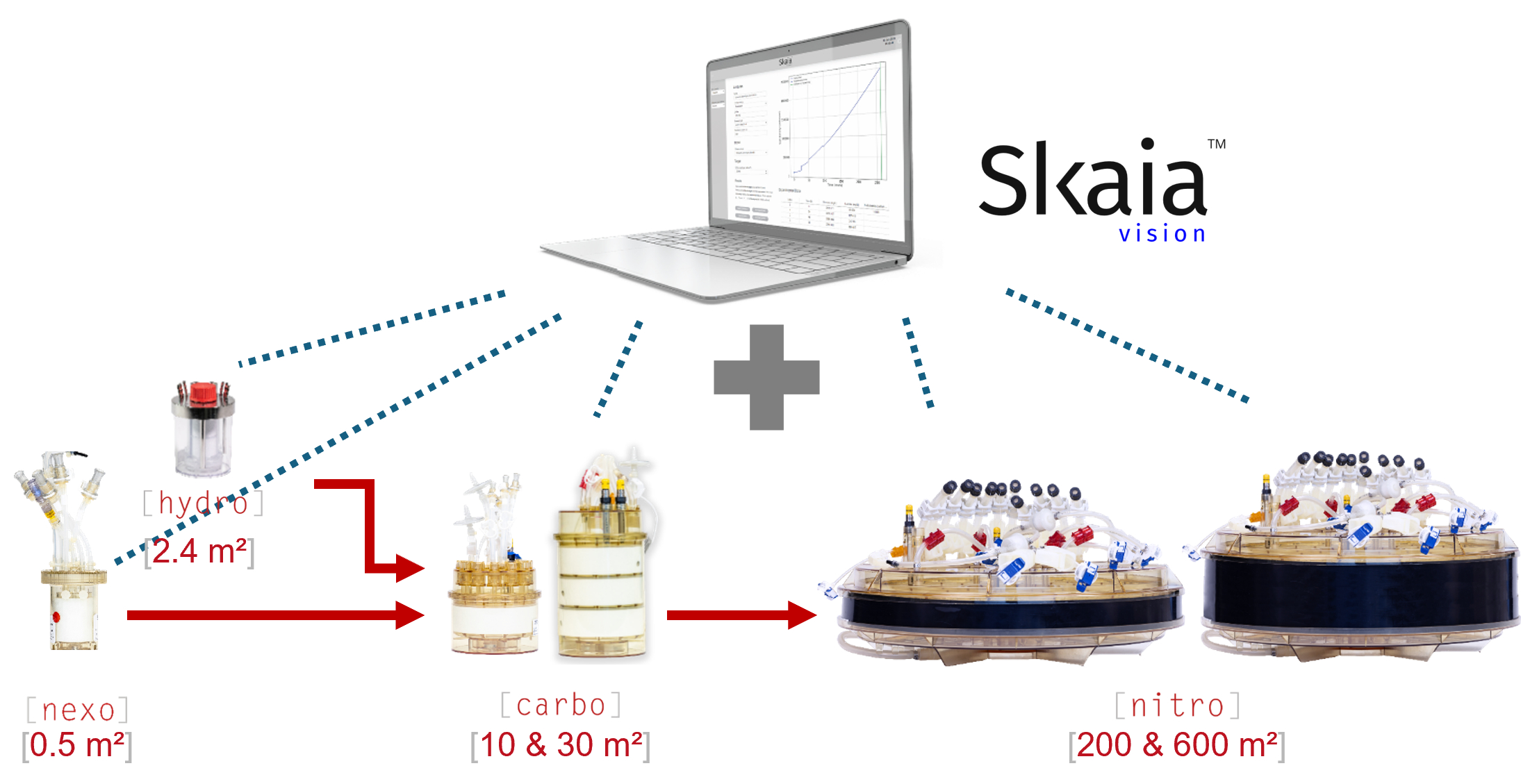 PHC、超小型fixed-bedバイオリアクター「scale-XTM nexoシステム