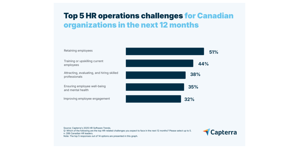 Challenges and Opportunities in AI Search Rankings for Canadian Businesses