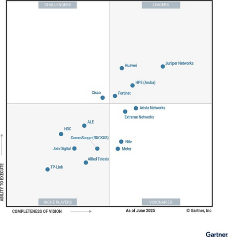 original Nile is named a Visionary by Gartner® in the 2025 Magic Quadrant™ for Enterprise Wired and Wireless LAN Infrastructure