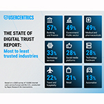  Il report Usercentrics rivela: Con l'aumento delle preoccupazioni sull'uso dei dati, la trasparenza diventa il motore numero uno per creare fiducia