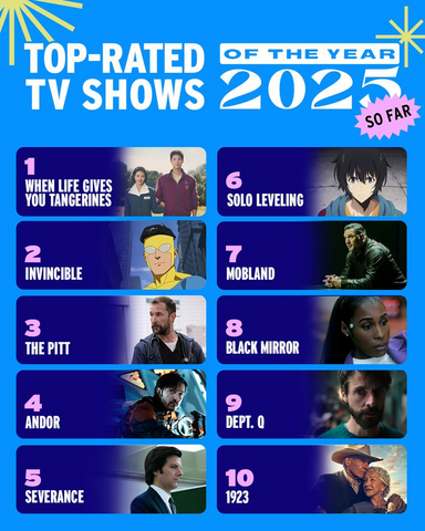 IMDb Announces Top Rated TV Shows Of 2025 So Far Nasdaq