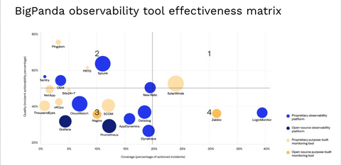 original Insights on incident detection and noise reduction in the enterprise.
