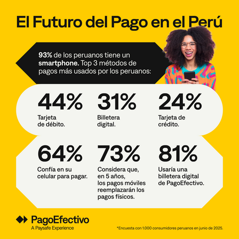 thumbnail El futuro de los pagos en Perú y la billetera digital de PagoEfectivo: infografía