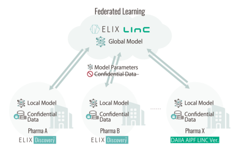 original Federated Learning Image