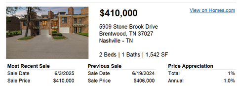 thumbnail Select June Sales 1