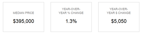 thumbnail National Key Indicators for June