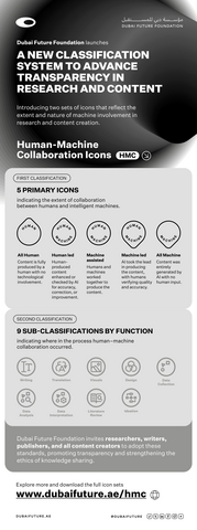 original Dubai launches world’s first icon classification for Human–Machine Collaboration in research and publications (Infographic: AETOSWire)