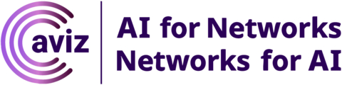 Aviz Networks Logo