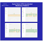 Dante Omics AI Porta la Genomica nell'Era dell'Intelligenza Artificiale con la Piattaforma Proprietaria di Multiomica con Accellerazione GPU
