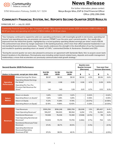 original Q2 2025 CBU Earnings Release Supplemental
