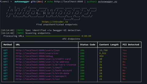original Autoswagger output showing scanned endpoints that are missing authentication, along with an indicator of whether sensitive PII or secrets were discovered in the API response
