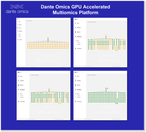 original Dante Omics AI NVIDIA Powered Avanti Software