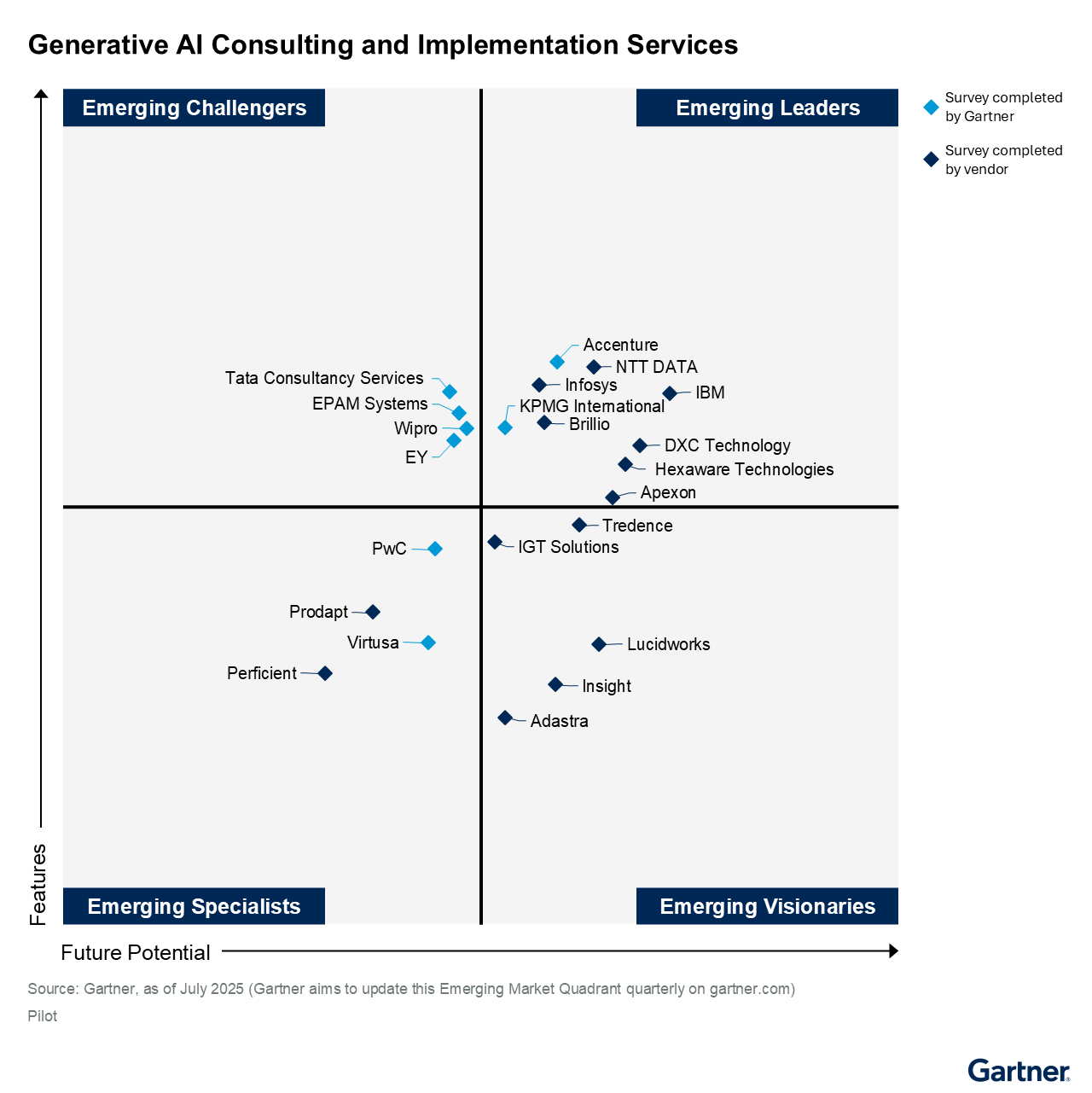 NTT DATA Named an Emerging Leader in the Emerging Market Quadrant of ...