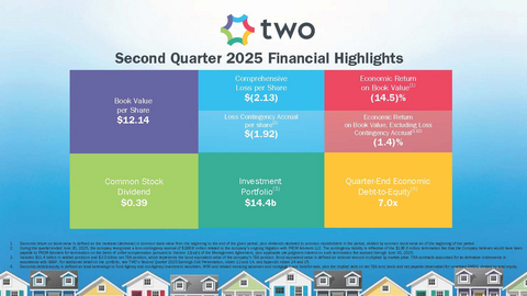 original TWO Second Quarter 2025 Earnings Summary