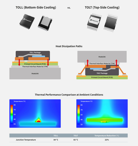 original Comparison of TOLL and TOLT packages