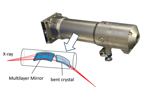 thumbnail Ultra-high-performance mirror

