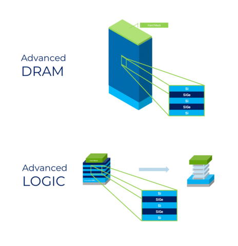 thumbnail Structure of DRAM and Logic Semiconductor