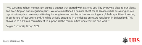 original Sergio P. Ermotti Quote