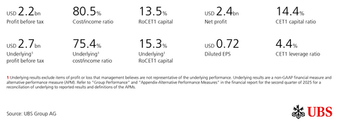thumbnail Selected financials