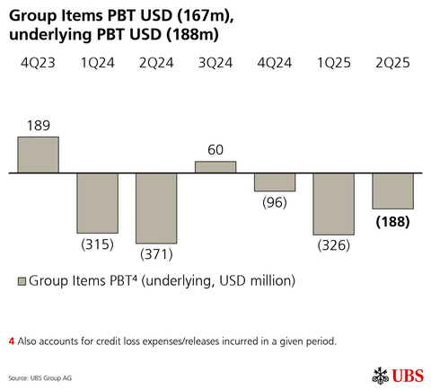 thumbnail Group Items