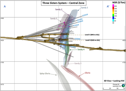 thumbnail Cross Section A-A’ – Three Sisters System – Highlighting H1 2025 Drill Holes