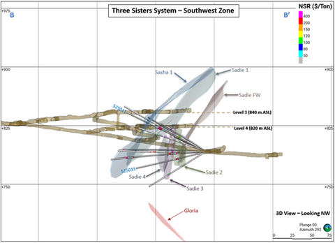 thumbnail Cross Section B-B’ – Three Sisters System – Highlighting H1 2025 Drill Holes