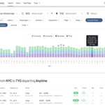  AwardFares lancia un nuovo sistema intelligente di segnalazione sulla disponibilità dei voli migliori