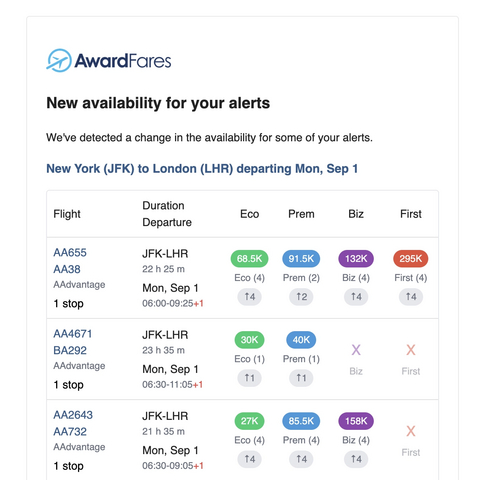 thumbnail Get a detailed email notification for a Live Alert, which includes seat availability found, flight details, cabin class options, and pricing.