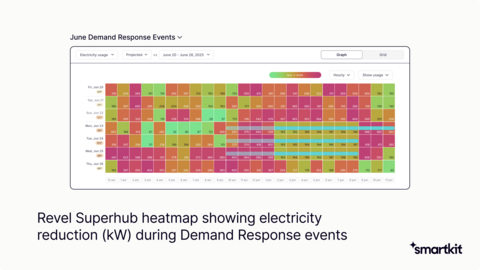 original Revel Superhub heatmap showing electricity reduction (kW) during Demand Response events