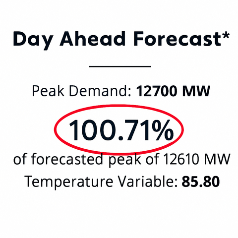 thumbnail On Tuesday, June 24, the utility provider in New York and Westchester forecasted electricity usage to reach 100.71% of the system peak — a rare and urgent grid stressor. By comparison, Demand Response events are typically triggered when demand hits just 92% of peak capacity.