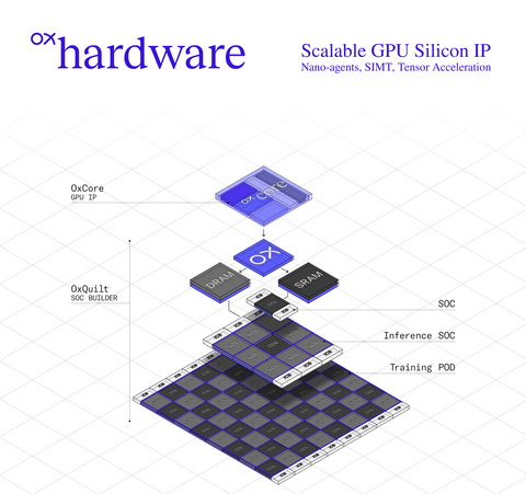 thumbnail OXMIQ Hardware: Scalable GPU Silicon IP