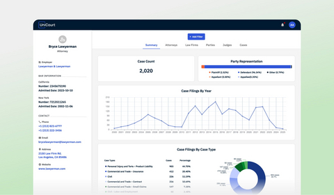 thumbnail UniCourt DART - Docket Analytics