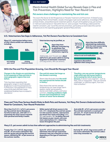 thumbnail Pet Owner & Vet Perspectives on Parasite Treatment and Prevention: A Global Survey: Fact Sheet