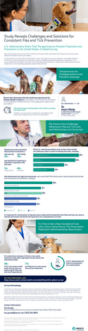 thumbnail Pet Owner & Vet Perspectives on Parasite Treatment and Prevention: A Global Survey: Veterinarian Infographic