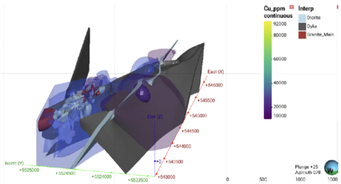 thumbnail Figure 3 – Copper (Cu) numerical model with geological model