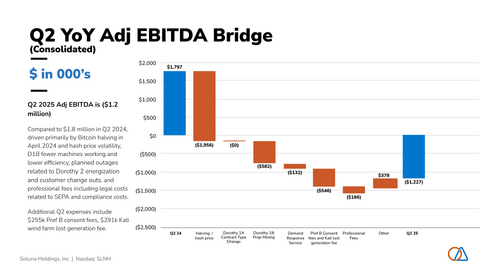 thumbnail Soluna Reports Q2-2025 YoY Adjusted EBITDA Bridge
