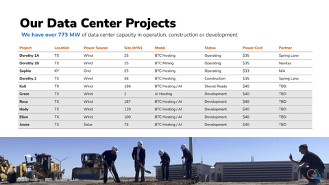 thumbnail Soluna's Data Center Project Pipeline Q2-2025