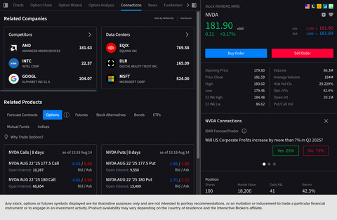 Connections - quote of NVDA with related companies and products.
