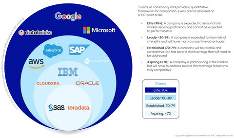 original Signal Comparative Zones for Data Intelligence Platforms