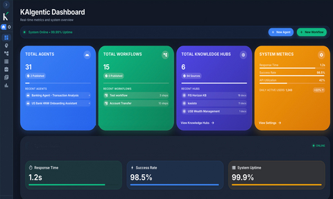 original Kasisto Launches KAIgentic, an agentic AI platform purpose built for banking