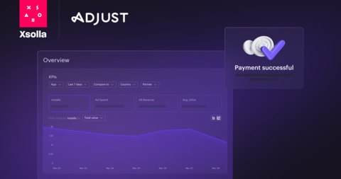 original (Graphic: Xsolla)