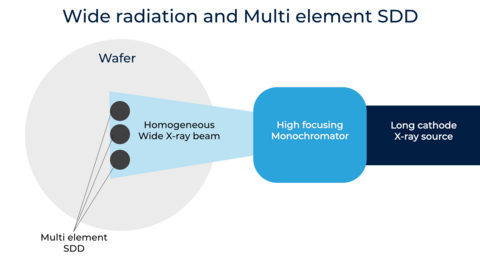 thumbnail Optics and detection Concept