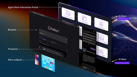 Fellou Concept Edition introduces a revolutionary Z-axis that unlocks a new dimension of productivity, offering powerful agentic capabilities like Fellou Home, Dynamic Multitasking, and Parallel Multi-Agent Operations.