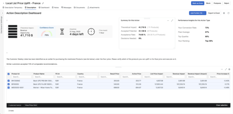 original Agent Impact Calculation: With every Pricefx Agent and recommended action, users see a direct view of the potential revenue impact that change could have on their business.